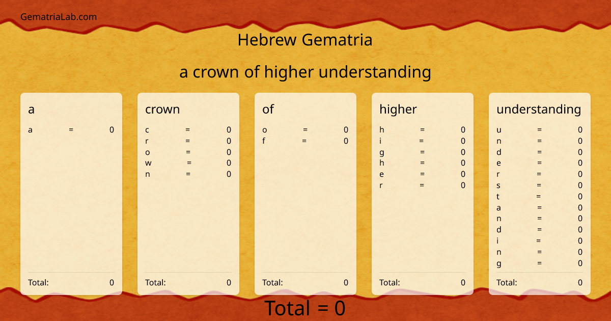 a crown of higher understanding in hebrew Gematria
